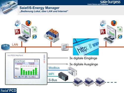 Saia®S-Energy - PowerBuilding