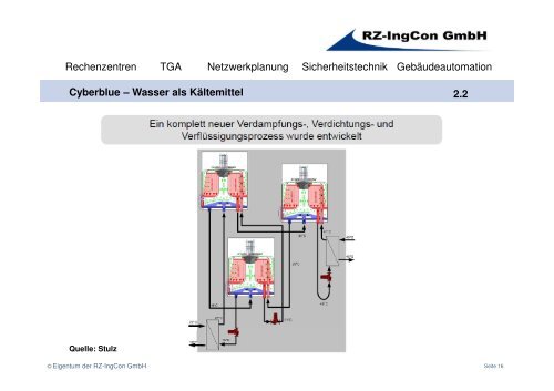 Innovative Kühlkonzepte - PowerBuilding