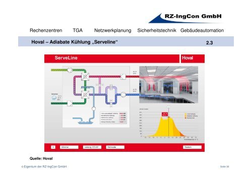 Innovative Kühlkonzepte - PowerBuilding