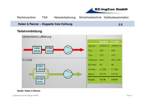 Innovative Kühlkonzepte - PowerBuilding