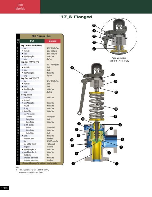 Consolidated - Catalog 1700 series