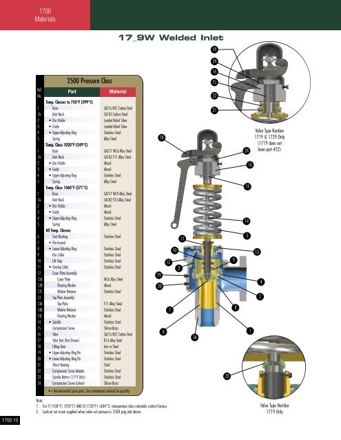 Consolidated - Catalog 1700 series