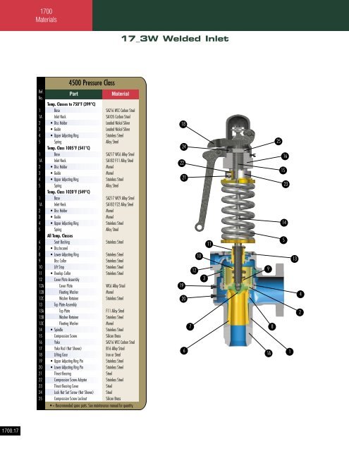 Consolidated - Catalog 1700 series