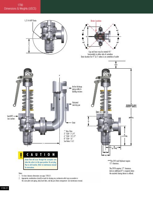 Consolidated - Catalog 1700 series