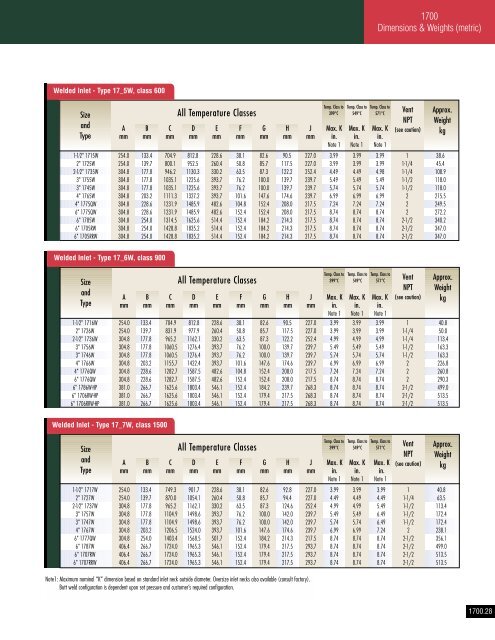 Consolidated - Catalog 1700 series