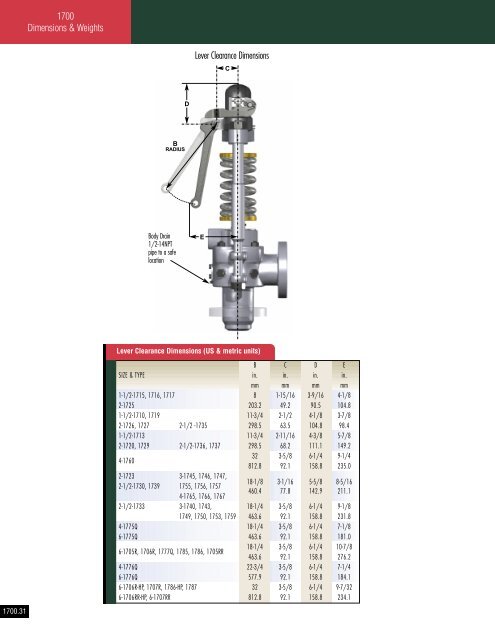 Consolidated - Catalog 1700 series