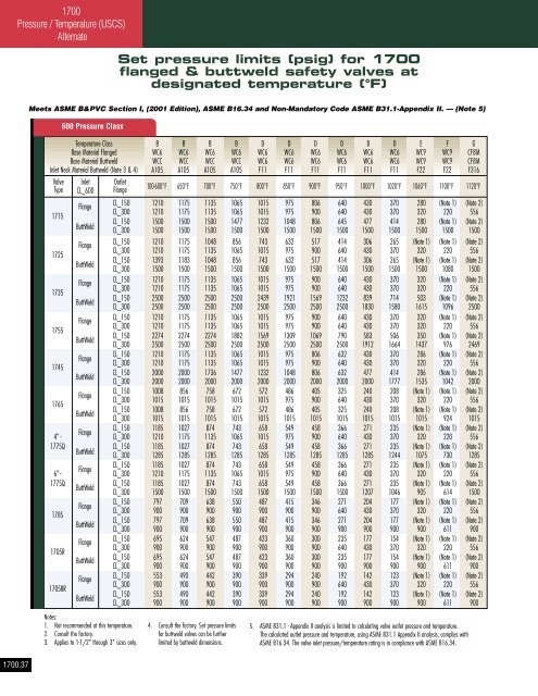 Consolidated - Catalog 1700 series