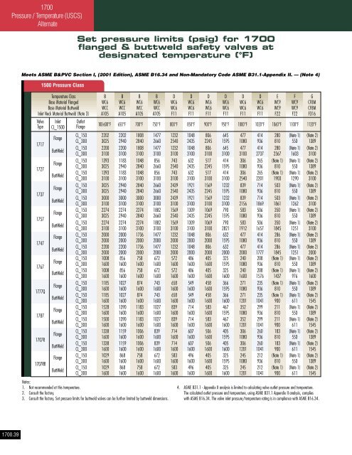 Consolidated - Catalog 1700 series