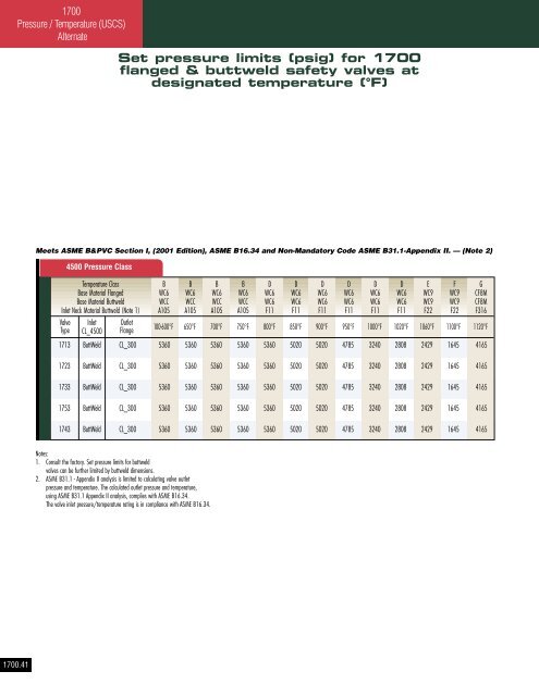 Consolidated - Catalog 1700 series