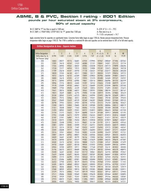 Consolidated - Catalog 1700 series