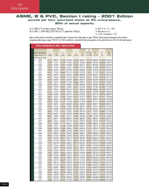 Consolidated - Catalog 1700 series