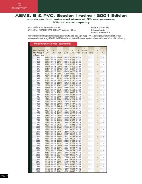 Consolidated - Catalog 1700 series