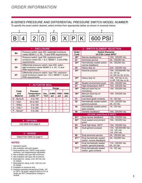 B-SERIES SWITCHES