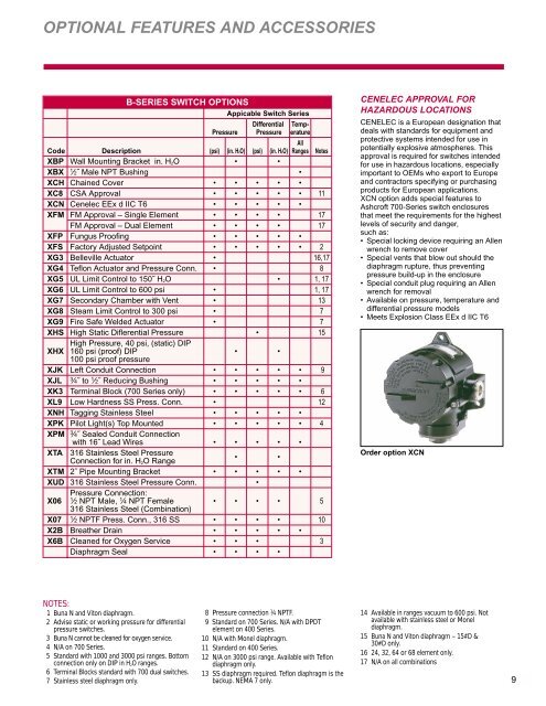 B-SERIES SWITCHES