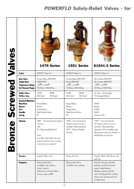 powerflo bronze safety & relief valves - Powerflo Solutions