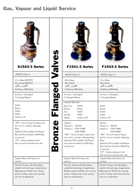 powerflo bronze safety & relief valves - Powerflo Solutions