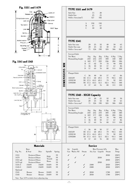 powerflo bronze safety & relief valves - Powerflo Solutions