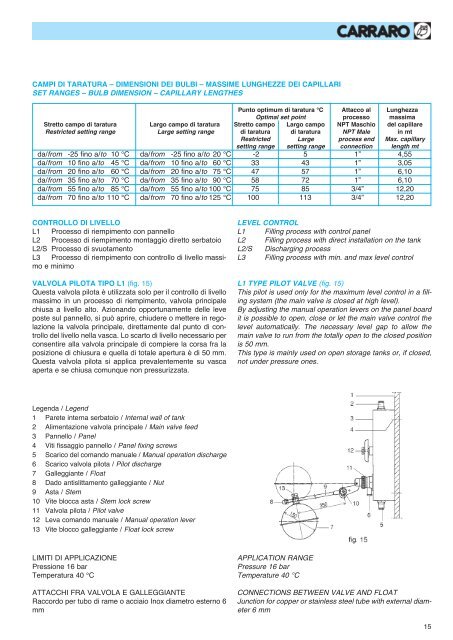 maxomatic pilot operated control valves