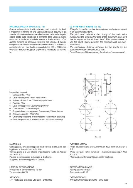 maxomatic pilot operated control valves