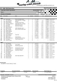 Race 1 - Powerfull