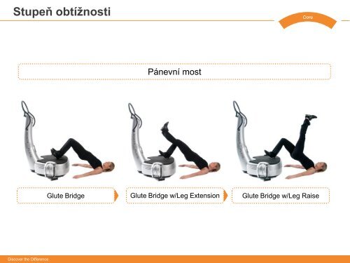 CORE FUNDAMENTAL - level I. 2011 - Power Plate