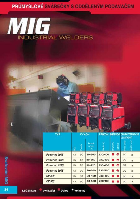 Katalog StrojÅ¯ 2008 - CZ WELD sro