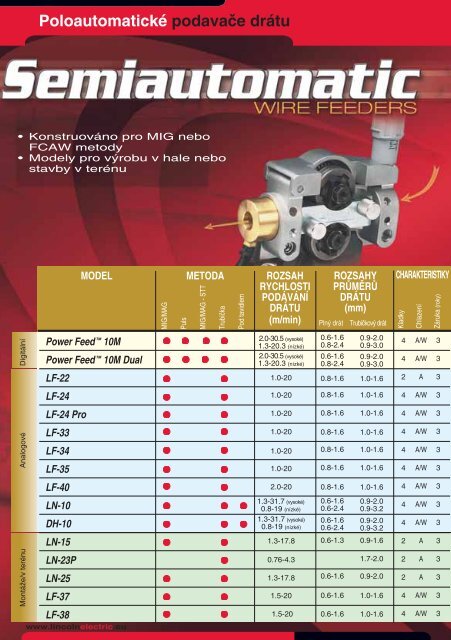 Katalog StrojÅ¯ 2008 - CZ WELD sro