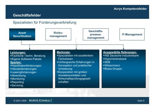 Geschäftsfelder Acrys Kompetenzfelder