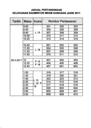 Borang penyertaan pertandingan badminton - Kementerian 