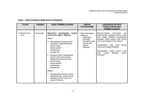 huraian sukatan pelajaran geografi sekolah menengah rendah