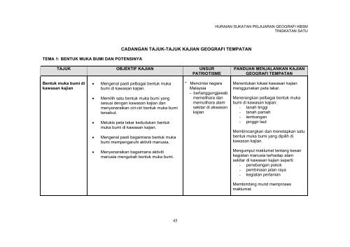 huraian sukatan pelajaran geografi sekolah menengah rendah