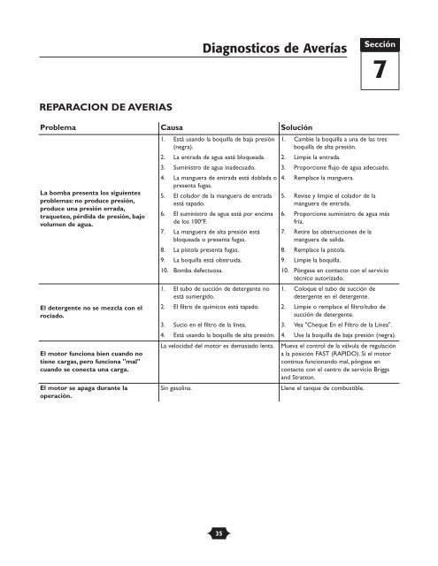 Owner's Manual Manual del Propietario - Ppe-pressure-washer ...