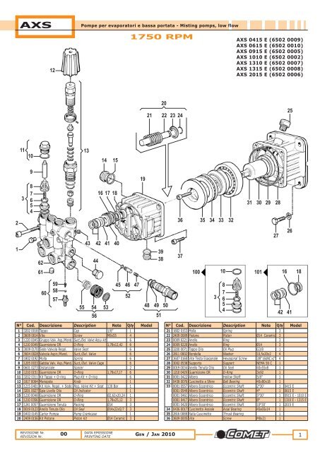 1750 RPM - Ppe-pressure-washer-parts.com