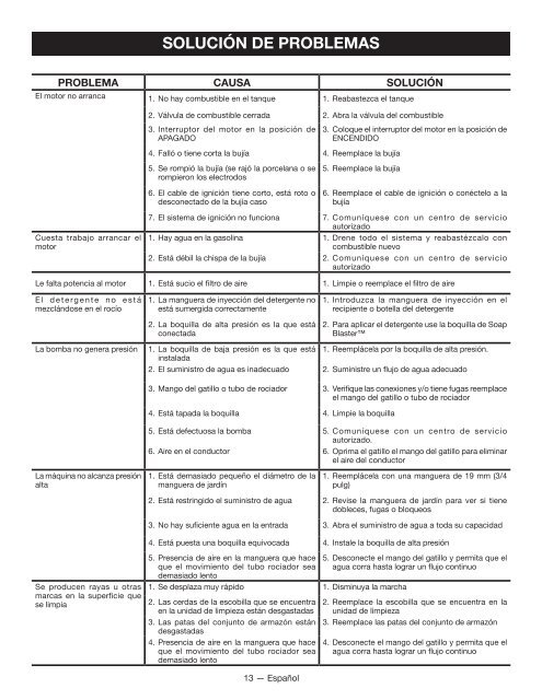 OPERATOR'S MANUAL - Ppe-pressure-washer-parts.com