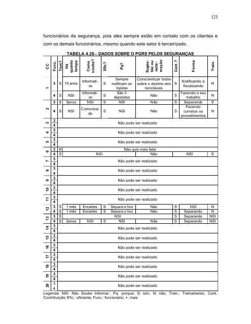 GestÃ£o de ResÃ­duos SÃ³lidos em Centros Comerciais do MunicÃ­pio ...