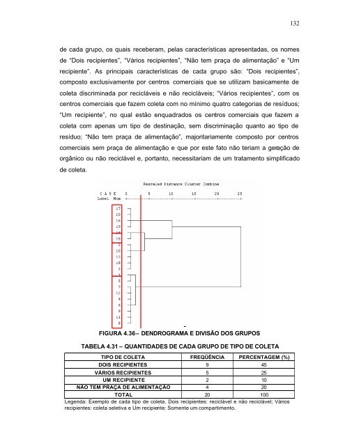 GestÃ£o de ResÃ­duos SÃ³lidos em Centros Comerciais do MunicÃ­pio ...