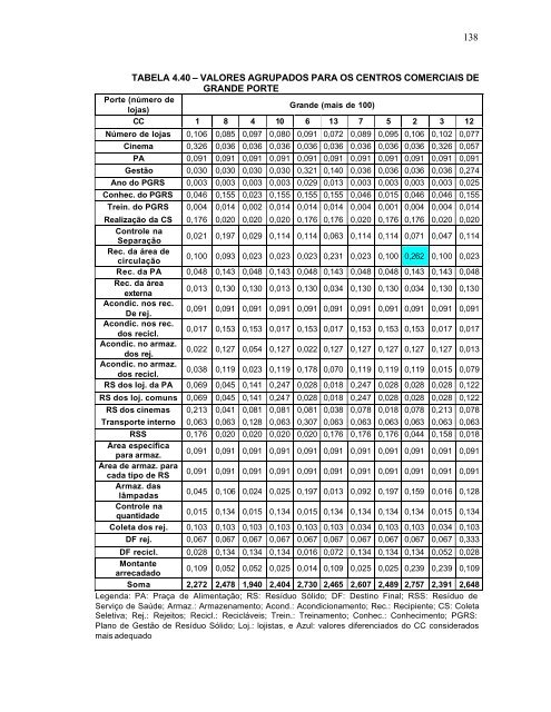 GestÃ£o de ResÃ­duos SÃ³lidos em Centros Comerciais do MunicÃ­pio ...