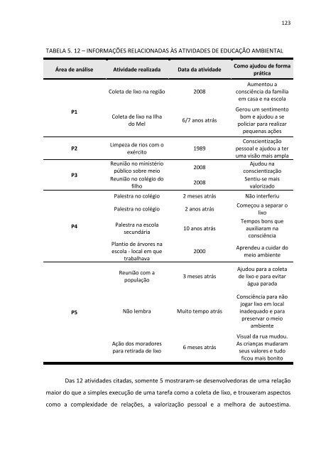 Estudo de Caso da Bacia Hidrografica do Rio Passauna - ppgerha ...