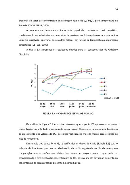 Estudo de Caso da Bacia Hidrografica do Rio Passauna - ppgerha ...