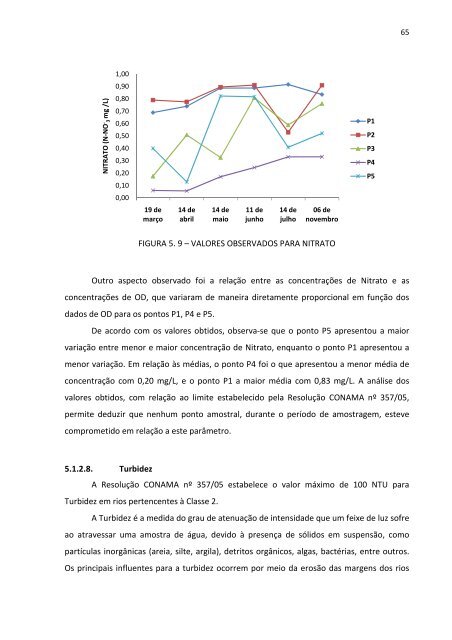 Estudo de Caso da Bacia Hidrografica do Rio Passauna - ppgerha ...