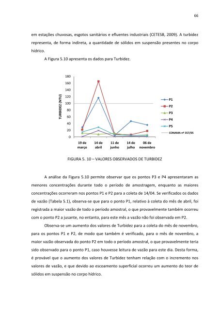 Estudo de Caso da Bacia Hidrografica do Rio Passauna - ppgerha ...