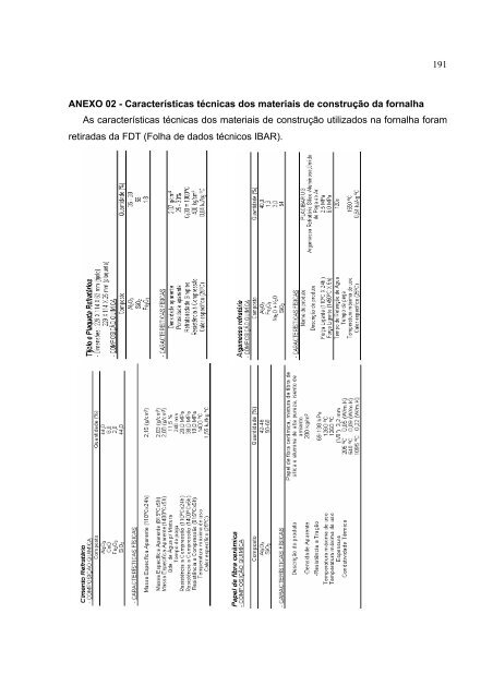 AnÃ¡lise Experimental de uma Fornalha a Lenha de Fluxo Co ...