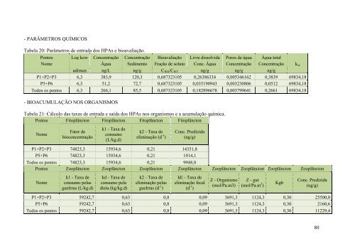 AvaliaÃ§Ã£o da PresenÃ§a, Toxicidade e da PossÃ­vel BiomagnificaÃ§Ã£o ...