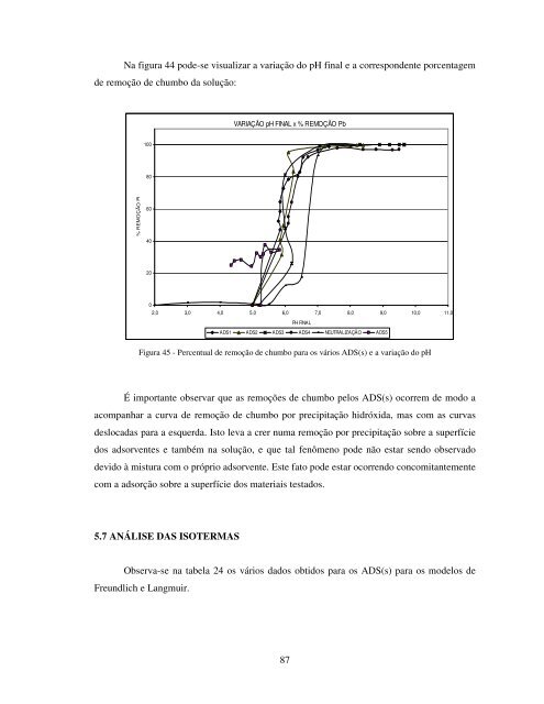 RemoÃ§Ã£o de Chumbo de Meios LÃ­quidos AtravÃ©s de AdsorÃ§Ã£o ...