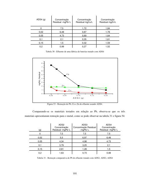 RemoÃ§Ã£o de Chumbo de Meios LÃ­quidos AtravÃ©s de AdsorÃ§Ã£o ...