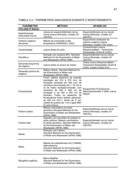 DeterminaÃ§Ã£o do Estado de EutrofizaÃ§Ã£o de um Lago Raso