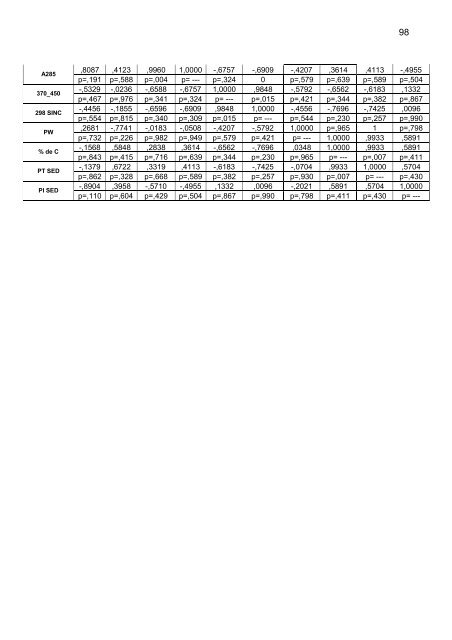 DeterminaÃ§Ã£o do Estado de EutrofizaÃ§Ã£o de um Lago Raso