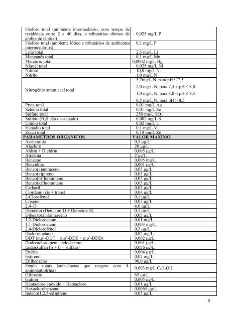 DeterminaÃ§Ã£o do Estado de EutrofizaÃ§Ã£o de um Lago Raso