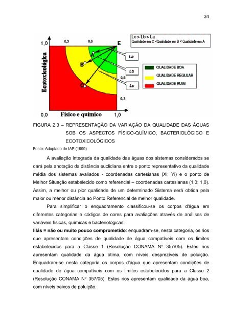 DeterminaÃ§Ã£o do Estado de EutrofizaÃ§Ã£o de um Lago Raso