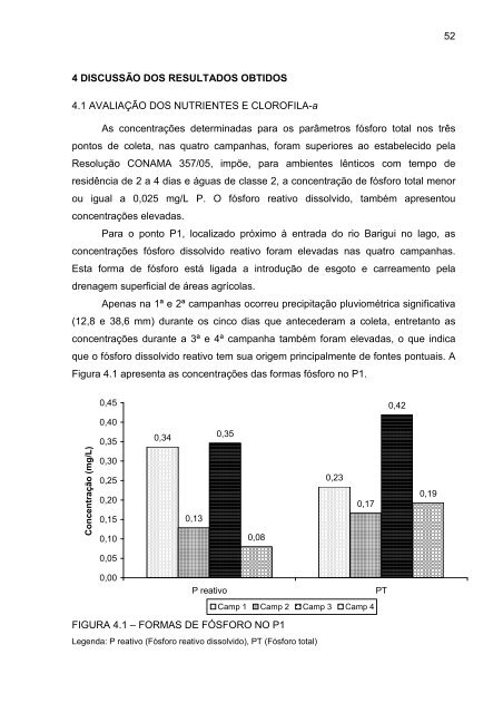 DeterminaÃ§Ã£o do Estado de EutrofizaÃ§Ã£o de um Lago Raso